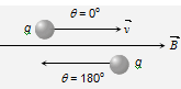 60_Motion of charged particle in a magnetic field2.png